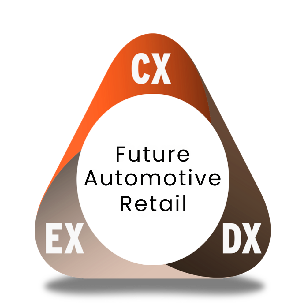 Employee-Customer-Dealer Experience Triangle - 1000x1000-V2